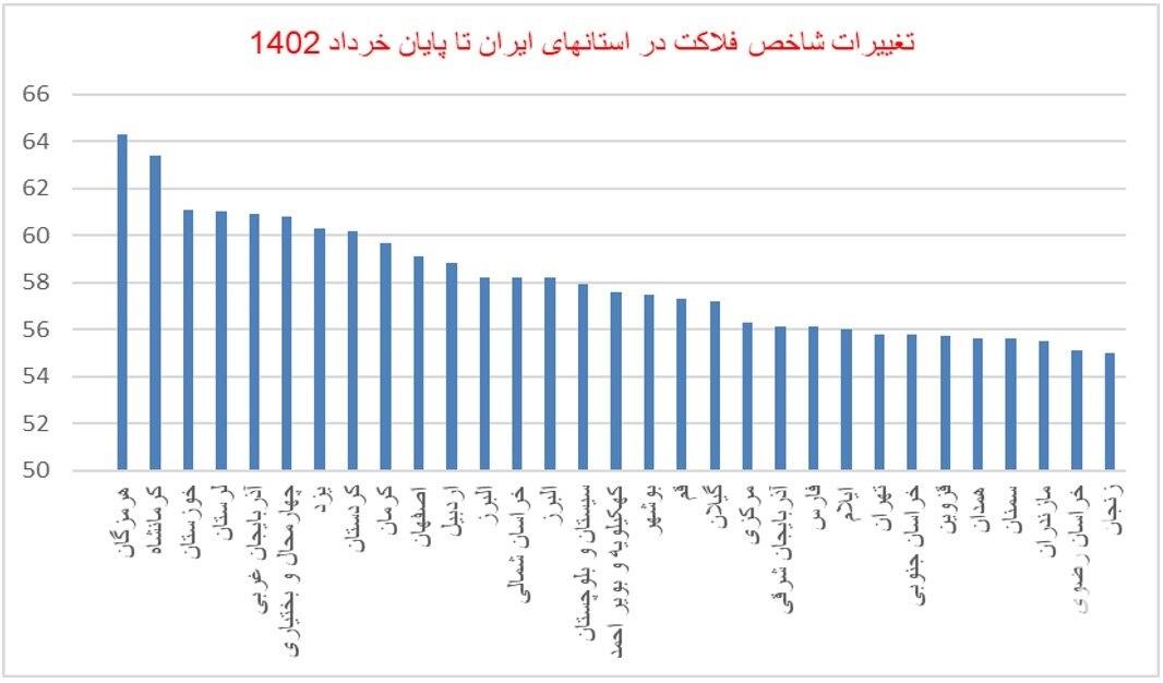 آمار جدید شاخص فلاکت در ایران؛ آمارها چه می‌گویند؟